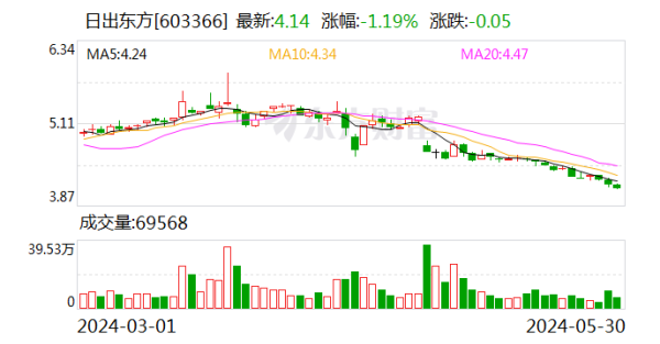 汇丰鸿利 日出东方：拟收购赫尔斯100%股权 增强太阳能选择性吸热膜（黑膜）供应保障