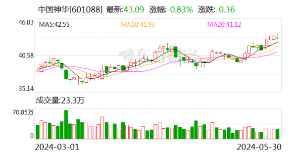 鑫盛谷 中国神华：选举吕志韧为公司董事长